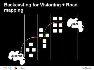Backcasting for Visioning + Road mapping 