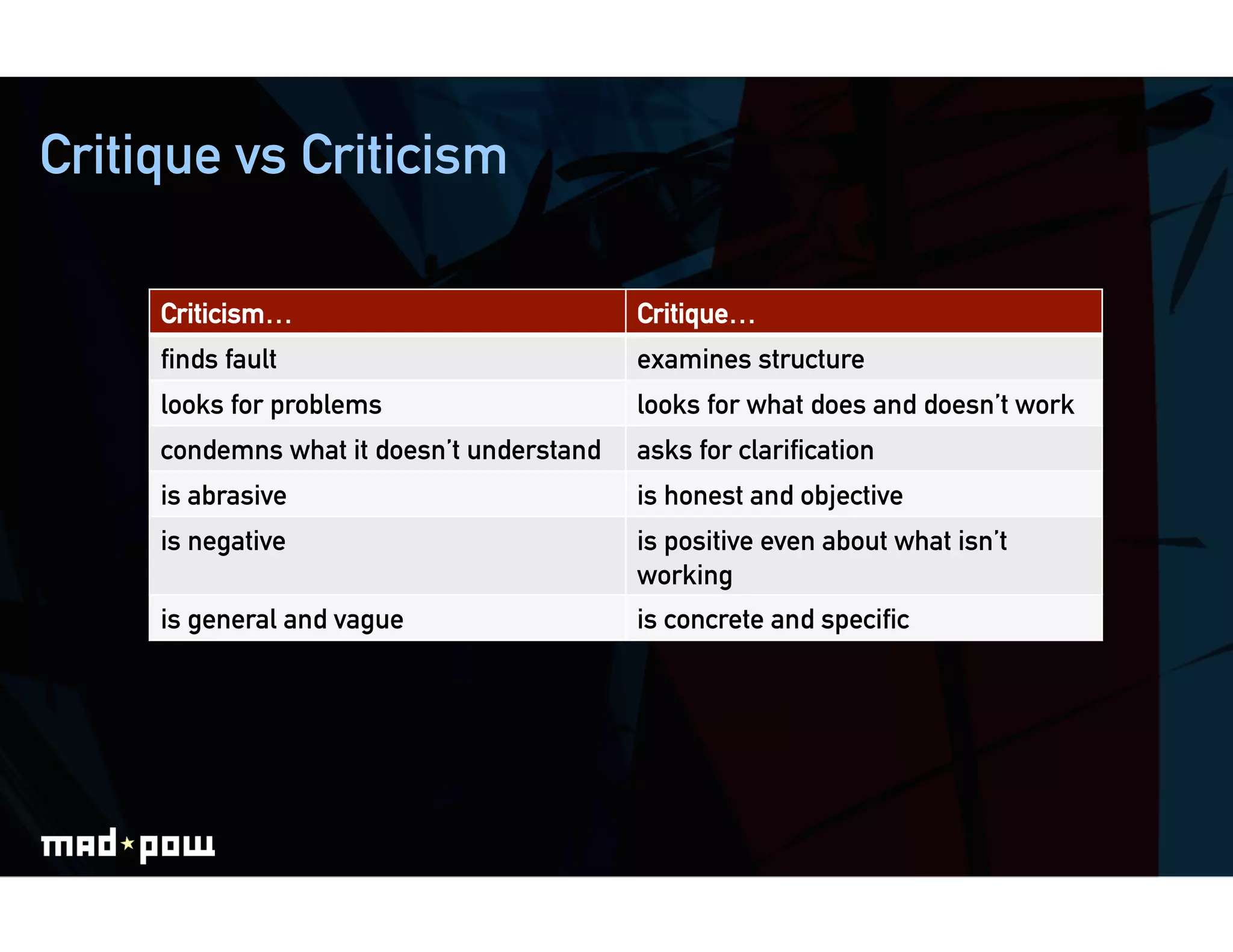 Critique vs Criticism

     Criticism…                            Critique…
     ﬁnds fault                            examines structure
     looks for problems                    looks for what does and doesn’t work
     condemns what it doesn’t understand   asks for clariﬁcation
     is abrasive                           is honest and objective
     is negative                           is positive even about what isn’t
                                           working
     is general and vague                  is concrete and speciﬁc
 