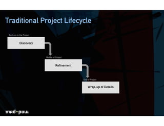 Traditional Project Lifecycle
 Early on in the Project


            Discovery



                           Middle of Project


                                     Reﬁnement



                                                 End of Project


                                                     Wrap-up of Details
 
