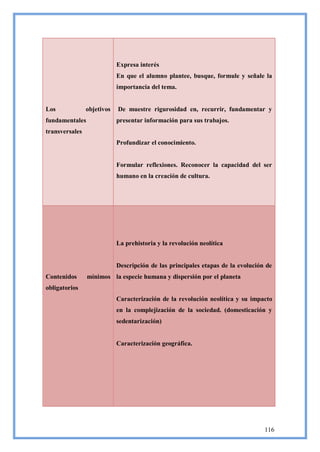 Expresa interés
                            En que el alumno plantee, busque, formule y señale la
                            importancia del tema.


Los             objetivos   De muestre rigurosidad en, recurrir, fundamentar y
fundamentales               presentar información para sus trabajos.
transversales
                            Profundizar el conocimiento.


                            Formular reflexiones. Reconocer la capacidad del ser
                            humano en la creación de cultura.




                            La prehistoria y la revolución neolítica


                            Descripción de las principales etapas de la evolución de
Contenidos      mínimos la especie humana y dispersión por el planeta
obligatorios
                            Caracterización de la revolución neolítica y su impacto
                            en la complejización de la sociedad. (domesticación y
                            sedentarización)


                            Caracterización geográfica.




                                                                                 116
 