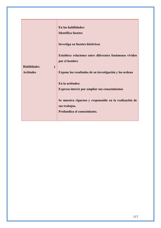 En las habilidades:
                  Identifica fuentes


                  Investiga en fuentes históricas


                  Establece relaciones entre diferentes fenómenos vividos
                  por el hombre
Habilidades   y
Actitudes         Expone los resultados de su investigación y los ordena


                  En la actitudes:
                  Expresa interés por ampliar sus conocimientos


                  Se muestra riguroso y responsable en la realización de
                  sus trabajos.
                  Profundiza el conocimiento.




                                                                           117
 