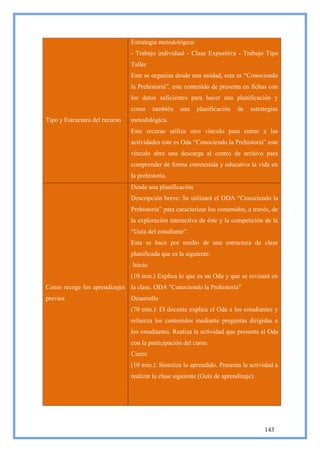Estrategia metodológica:
                                - Trabajo individual - Clase Expositiva - Trabajo Tipo
                                Taller
                                Este se organiza desde una unidad, esta es ―Conociendo
                                la Prehistoria‖, este contenido de presenta en fichas con
                                los datos suficientes para hacer una planificación y
                                como     también   una     planificación   de   estrategias
Tipo y Estructura del recurso   metodológica.
                                Este recurso utiliza otro vinculo para entrar a las
                                actividades este es Oda ―Conociendo la Prehistoria‖ este
                                vinculo abre una descarga al centro de archivo para
                                comprender de forma entretenida y educativa la vida en
                                la prehistoria.
                                Desde una planificación
                                Descripción breve: Se utilizará el ODA ―Conociendo la
                                Prehistoria‖ para caracterizar los contenidos, a través, de
                                la exploración interactiva de éste y la competición de la
                                ―Guía del estudiante‖.
                                Esta se hace por medio de una estructura de clase
                                planificada que es la siguiente:
                                Inicio
                                (10 min.) Explica lo que es un Oda y que se revisará en
Como recoge los aprendizajes la clase. ODA "Conociendo la Prehistoria"
previos                         Desarrollo
                                (70 min.): El docente explica el Oda a los estudiantes y
                                refuerza los contenidos mediante preguntas dirigidas a
                                los estudiantes. Realiza la actividad que presenta el Oda
                                con la participación del curso.
                                Cierre
                                (10 min.): Sintetiza lo aprendido. Presenta la actividad a
                                realizar la clase siguiente (Guía de aprendizaje).




                                                                                     143
 