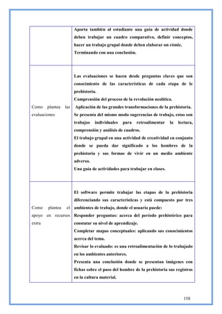 Aporta también al estudiante una guía de actividad donde
                        deben trabajar un cuadro comparativo, definir conceptos,
                        hacer un trabajo grupal donde deben elaborar un cómic.
                        Terminando con una conclusión.




                        Las evaluaciones se hacen desde preguntas claves que son
                        conocimiento de las características de cada etapa de le
                        prehistoria.
                        Comprensión del proceso de la revolución neolítica.
Como    plantea   las   Aplicación de las grandes transformaciones de la prehistoria.
evaluaciones            Se presenta del mismo modo sugerencias de trabajo, estas son
                        trabajos   individuales   para   retroalimentar    la   lectura,
                        comprensión y análisis de cuadros.
                        El trabajo grupal en una actividad de creatividad en conjunto
                        donde se pueda dar significado a los hombres de la
                        prehistoria y sus formas de vivir en un medio ambiente
                        adverso.
                        Una guía de actividades para trabajar en clases.




                        El software permite trabajar las etapas de la prehistoria
                        diferenciando sus características y está compuesto por tres
Como    plantea    el ambientes de trabajo, donde el usuario puede:
apoyo en recursos Responder preguntas: acerca del período prehistórico para
extra                   constatar su nivel de aprendizaje.
                        Completar mapas conceptuales: aplicando sus conocimientos
                        acerca del tema.
                        Revisar lo evaluado: es una retroalimentación de lo trabajado
                        en los ambientes anteriores.
                        Presenta una conclusión donde se presentan imágenes con
                        fichas sobre el paso del hombre de la prehistoria sus registros
                        en la cultura material.



                                                                                  158
 
