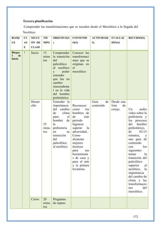 Tercera planificación
           Comprender las transformaciones que se suceden desde el Mesolítico a la llegada del
           Neolítico.
BLOQ       CL    SECCI    TIE      OBJETIVO(S   CONTENID    ACTIVIDAD(    EVALUAC      RECURSO(S)
UE         AS    ÓN DE    MPO      )            O(S)        S)            IÓN(S)
           E     CLASE
Bloque     1     Inicio   15   Comprender Conocer las
1     de                  minu la transición transformaci
Inicio
                          tos  del            ones que se
                               paleolítico    originan en
                               al neolítico el
                               y      poder mesolítico
                               entender
                               que fue un
                               cambio
                               trascendenta
                               l en la vida
                               del hombre
                               prehistórico
                 Desarr        Entender la                   Guía      de Desde una
                 ollo          importancia Reconocer         contenido    lista   de
                               del cambio como           los              cotejo.    Un       audio
                               de      clima hombres de                              video sobre la
                               para        el de       este                          prehistoria y
                               hombre de periodo                                     los procesos
                          55   la             lograron                               del hombre
                          minu prehistoria    superar la                             prehistórico,
                          tos  en         su adversidad ,                            de       02:15
                               transición     Como                                   minutos,      y
                               del            alcanzan                               una guía de
                               paleolítico    mejores                                contenido
                               al neolítico   técnicas                               con         los
                                              para      sus                          siguientes
                                              herramienta                            temas        la
                                              s de caza y                            transición del
                                              para el arte                           paleolítico
                                              y la pintura                           superior     al
                                              levantina.                             neolítico, la
                                                                                     importancia
                                                                                     del cambio de
                                                                                     clima y las
                                                                                     transformacio
                                                                                     nes         del
                                                                                     mesolítico.

                 Cierre   20   Preguntas
                          minu de repaso
                          tos


                                                                                          172
 
