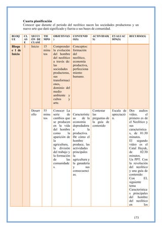 Cuarta planificación
       Conocer que durante el periodo del neolítico nacen las sociedades productoras y un
       nuevo arte que dará significado y fuerza a sus bases de comunidad.

BLOQ   CL   SECCI    TIE    OBJETIVO(S    CONTENID      ACTIVIDAD(    EVALUAC     RECURSO(S)
UE     AS   ÓN DE    MPO    )             O(S)          S)            IÓN(S)
       E    CLASE
Bloqu 1     Inicio   15   Comprender Conceptos:
e 1 de               minu la evolución formación
Inicio               tos  del hombre del
                          del neolítico neolítico,
                          a través de: economía
                          las           productiva,
                          sociedades    perfecciona
                          productoras, miento
                          sus           humano.
                          transformaci
                          ones,
                          dominio del
                          medio
                          ambiente y
                          cultos      y
                          arte.

            Desarr   55   Conocer La                    Contestar    Escala de    Dos audios
            ollo     minu serie      de Característic   las          apreciació   video,       el
                     tos  cambios que as       de la    preguntas de n.           primero es de
                          se producen economía          la guía de                el Neolítico y
                          en la vida depredadora        contenido                 sus
                          del hombre a             la                             característica
                          como       la productiva.                               s, de 01:30
                          aparición de De cómo el                                 minutos.
                          la            hombre                                    El segundo
                          agricultura, produce, las                               video es el
                          la división actividades                                 Catal Huyuk,
                          del trabajo y principales                               de       02:30
                          la formación la                                         minutos.
                          de        las agricultura y                             Un PPT. Con
                          comunidade la ganadería                                 la revolución
                          s.            y         sus                             del neolítico
                                        consecuenci                               y una guía de
                                        as.                                       contenido:
                                                                                  Con         EL
                                                                                  siguiente
                                                                                  tema
                                                                                  Característica
                                                                                  s principales
                                                                                  del hombre
                                                                                  del neolítico
                                                                                  en          los



                                                                                     173
 
