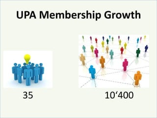UPA Membership Growth3510‘400