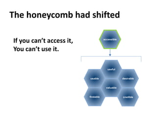 The honeycomb had shifted

If you can’t access it,              accessible



You can’t use it.

                                        useful


                          usable                  desirable


                                       valuable


                          findable                credible
 