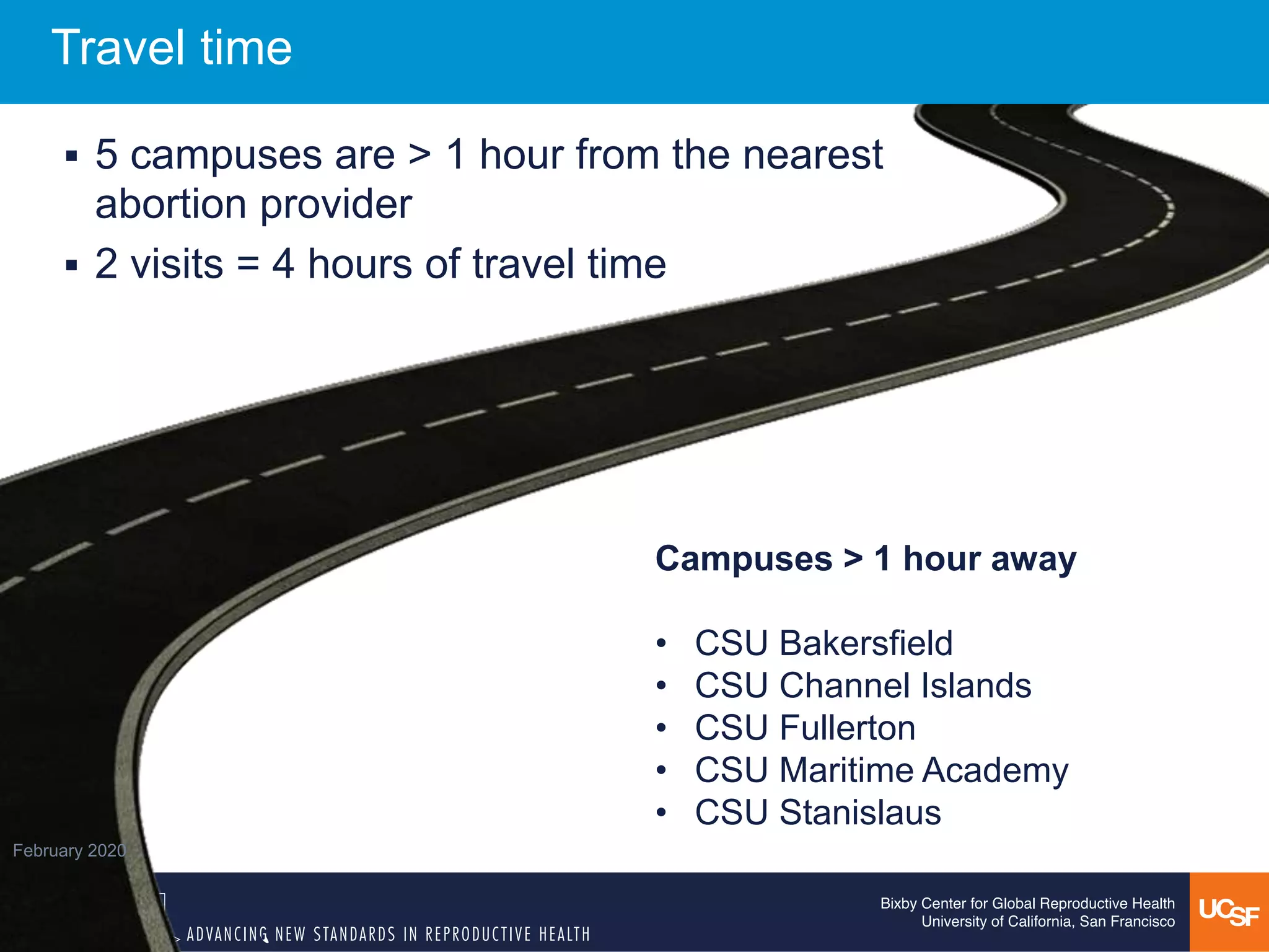 Travel time
 5 campuses are > 1 hour from the nearest
abortion provider
 2 visits = 4 hours of travel time
Campuses > 1 hour away
• CSU Bakersfield
• CSU Channel Islands
• CSU Fullerton
• CSU Maritime Academy
• CSU Stanislaus
February 2020
 