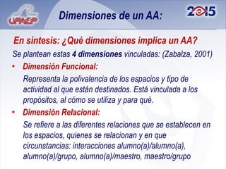 Dimensiones de un AA:

En síntesis: ¿Qué dimensiones implica un AA?
Se plantean estas 4 dimensiones vinculadas: (Zabalza, 2001)
• Dimensión Funcional:
   Representa la polivalencia de los espacios y tipo de
   actividad al que están destinados. Está vinculada a los
   propósitos, al cómo se utiliza y para qué.
• Dimensión Relacional:
   Se refiere a las diferentes relaciones que se establecen en
   los espacios, quienes se relacionan y en que
   circunstancias: interacciones alumno(a)/alumno(a),
   alumno(a)/grupo, alumno(a)/maestro, maestro/grupo
 