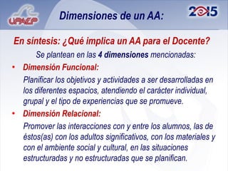 Dimensiones de un AA:

En síntesis: ¿Qué implica un AA para el Docente?
      Se plantean en las 4 dimensiones mencionadas:
• Dimensión Funcional:
  Planificar los objetivos y actividades a ser desarrolladas en
  los diferentes espacios, atendiendo el carácter individual,
  grupal y el tipo de experiencias que se promueve.
• Dimensión Relacional:
  Promover las interacciones con y entre los alumnos, las de
  éstos(as) con los adultos significativos, con los materiales y
  con el ambiente social y cultural, en las situaciones
  estructuradas y no estructuradas que se planifican.
 