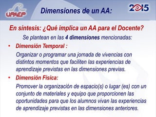 Dimensiones de un AA:

En síntesis: ¿Qué implica un AA para el Docente?
     Se plantean en las 4 dimensiones mencionadas:
• Dimensión Temporal :
  Organizar o programar una jornada de vivencias con
  distintos momentos que faciliten las experiencias de
  aprendizaje previstas en las dimensiones previas.
• Dimensión Física:
  Promover la organización de espacio(s) o lugar (es) con un
  conjunto de materiales y equipo que proporcionen las
  oportunidades para que los alumnos vivan las experiencias
  de aprendizaje previstas en las dimensiones anteriores.
 