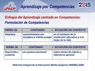 Aprendizaje por Competencias

Enfoque del Aprendizaje centrado en Competencias:
Formulación de Competencias
VERBO (S)      +         CONTENIDO           + SITUACIÓN EN CONTEXTO
Adquiere           conocimientos por           en el contexto de la
                   iniciativa e interés propio institución educativa y a lo
                                               largo de la vida


VERBO (S)      +        CONTENIDO            + SITUACIÓN EN CONTEXTO

Desarrolla y       una postura personal        sobre temas de interés y
sustenta                                       relevancia general



      Reforma Integral de la Educación Media Superior (RIEMS),2008
 