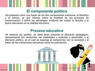 El componente político
•Se presenta como una fusión de los dos componentes anteriores, el filosófico
y el teórico, ya que informa sobre la totalidad de los procesos de
modernización y define las estrategias mediante las cuales la filosofía y la
teoría intervienen en la realidad educativa.
Proceso educativo
•Al elaborar los perfiles, se debe tener presente el elemento pedagógico,
representando los contenidos, las habilidades y actitudes a desarrollar, y el
elemento político, en el cual se exponga el compromiso con la sociedad y el
deber de las instituciones educativas hacia los estudiantes.
 