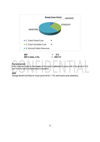 21
BEP = 27%
BEP in Sales, in Rs. = 8201114
Pay-back period:
Initial investment made on fixed assets of the project is estimated to recover with in the period of 4.23
year from the date of commencement of operation.
BCR:
Average Benefit Cost Ratio for 5-year period will be 1:1.49, which seems quite satisfactory.
 