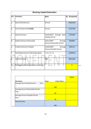 33
S.N. Particulars Basis Rs. (Projected)
a. Sales/Total Revenue Annual 50662500
b. Cost of Goods Sold (CoGS) Annual 25321500
c. Stock/Inventory (CoGS/365)* Average Stock
Holding Period
17343493
d. Debtors/Account Receivable (Sales/365)* Average
Account Receivable Period
8328082
e. Creditors/Account Payable (CoGS/365)* Average
Account Payable Period
2081219
f. Total Requirement of Working Capital f = (c + d - e) 23590356
g. Bank Financing 80% 18872285
h. Working Capital Requested by Customer 0
Discription Days (Input Days)
Ratios
Average Stock Holding Period: ....... Days
250
Average Account Receivable Period: .......
Days
60
Average Account Payable Period: ...........
Days
30
Required days
280
Working Capital Estimation
 