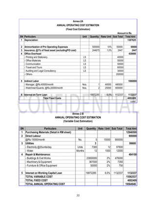 35
SN Particulars Unit Quantity Rate/ Unit Sub Total Total Amt
1 Depreciation: 1307625
2 Ammortization of Pre Operating Expenses 500000 10% 50000 50000
3 Insurance, @1% of fixed asset (excludingP/O cost) 244675 1.0% 2447 2447
4 Office Overhead 430000
- Printing and Stationery LS 40000
- Office Materials LS 50000
- Communication LS 50000
- Travel and Tours LS 60000
- Auditing and Legal Consultancy LS 30000
- Others 200000
5 Indirect Labor 1080000
- Manager, @Rs.40000/month Nos. 1 40000 480000
- Watchmen/Guards, @Rs.20000/month Nos. 2 25000 600000
6 Interest on Term Loan 18872285 6.0% 1132337 1132337
Total Fixed Costs 4002409
contd.,
Annex-2A
ANNUAL OPERATING COST ESTIMATION
(Fixed Cost Estimation)
Amount in Rs.
SN Particulars Unit Quantity Rate / Unit Sub Total Total Amt
1 Purchasing Materials (Detail in RM sheet) 12946500
2 Direct Labour 900000
@Rs.15000/month No. 5 15000 900000
3 Utilities 3 99600
- Electricity @20units/day Units 7300 12 87600
- Water Months 12 1000 12000
4 Repair & Maintenance: 484100
- Buildings & Civil Works 23800000 2% 476000
- Machinery & Equipment 367500 2% 7350
- Furniture & Office Equipment 50000 2% 750
5 Interest on Working Capital Loan 18872285 6.0% 1132337 1132337
TOTAL VARIABLE COST 15562537
TOTAL FIXED COST 4002409
TOTAL ANNUAL OPERATING COST 19564946
Annex 2 B
ANNUAL OPERATING COST ESTIMATION
(Variable Cost Estimation)
 