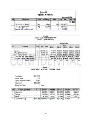 36
SN Particulars Unit Quantity Rate Sub Total Total Amt
12946500
Day old chicks (local) Nos. 19800 150 2970000
Feed, @7kg per bird Kg 126000 78 9828000
Vaccinens & medicines, etc. 148500
Inputs & Materials
Annex 2C
Amount in Rs.
2080/81 2081/82 2082/83 2083/84 2084/85
Egg Sales Nos 3000000 14 40500000 44550000 49896000 55883520 62589542
Litters, @0.050kg/bird/day KG 273750 20 5475000 6022500 6745200 7554624 8461179
Sales of Aged Unproductive layers KG 18750 250 4687500 5156250 5775000 6468000 7244160
TOTAL@ 100% Sales Utilization 50662500 55728750 62416200 69906144 78294881
TOTAL@ Capacity Sales Utilization 30397500 50155875 56174580 62915530 70465393
60% 90% 90% 90% 90%
Capacity Utilization
Annex-4
ANNUAL SALES REVENUE ESTIMATION
(At 100 % Capacity Utilisation)
SN Particulars Unit QTY Rate
Years
Amount in Rs.
Term Loan : 16127715
Interest Rate : 6.0%
Capital Recovery Factor : 0.2374
Installment : 3828661
Repayment Time: 5 Year
SN Year of Operation 0 2080/81 2081/82 2082/83 2083/84 2084/85
1 Installment 3828661 3828661 3828661 3828661 3828661
2 Principal 2860999 3032659 3214618 3407495 3611945
3 Interest 967663 796003 614043 421166 216717
4 Loan Outstanding 16127715 13266716 10234058 7019440 3611945 0
Annex-5
REPAYMENT SCHEDULE OF TERM LOAN
 