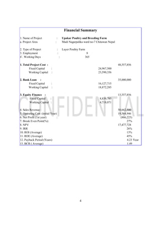 4
1. Name of Project : Upakar Poultry and Breeding Farm
a. Project Area : Madi Nagarpalika ward no-7 Chitawan Nepal
2. Type of Project : Layer Poultry Farm
3. Employment : 8
4`. Working Days : 365
1. Total Project Cost : 48,557,856
Fixed Capital : 24,967,500
Working Capital : 23,590,356
2. Bank Loan : 35,000,000
Fixed Capital : 16,127,715
Working Capital : 18,872,285
3. Equity Finance : 13,557,856
Fixed Capital : 8,839,785
Working Capital : 4,718,071
4. Sales Revenue : 50,662,500
5. Operating Cost :(initial Year) 19,564,946
6. Net Profit (1st year) : (866,225)
7. Break Even Point(%): 27%
8. NPV 17,477,728
9. IRR 26%
10. ROI (Average) 13%
11. ROE (Average) 45%
12. Payback Period (Years) 4.23 Year
13. BCR ( Average) 1.49
Financial Summary
 