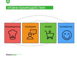Во время экономической
нестабильности и других
товарных катаклизмов, которые
переживает наша страна люди
нацелены на рациональные
покупки.
Но, рациональное потребление –
это не значит дешево.
Рациональный выбор – это выбор
товара наилучшего качества по
оптимальной цене.
СИТУАЦИЯ СЕГОДНЯ
 