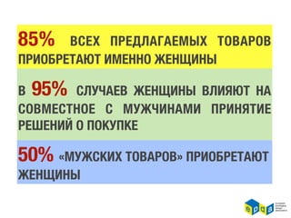 85%    ВСЕХ ПРЕДЛАГАЕМЫХ ТОВАРОВ
ПРИОБРЕТАЮТ ИМЕННО ЖЕНЩИНЫ

В 95% СЛУЧАЕВ ЖЕНЩИНЫ ВЛИЯЮТ НА
СОВМЕСТНОЕ С МУЖЧИНАМИ ПРИНЯТИЕ
РЕШЕНИЙ О ПОКУПКЕ

50% «МУЖСКИХ ТОВАРОВ» ПРИОБРЕТАЮТ
ЖЕНЩИНЫ
 