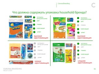 ВОЛНА               БИО




        HOUSEHOLD
 