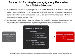 Sección IV: Estrategias pedagógicas y Motivación
Teoría Dinámica de la Acción
En la figura 13 se presenta el diagrama gene...
