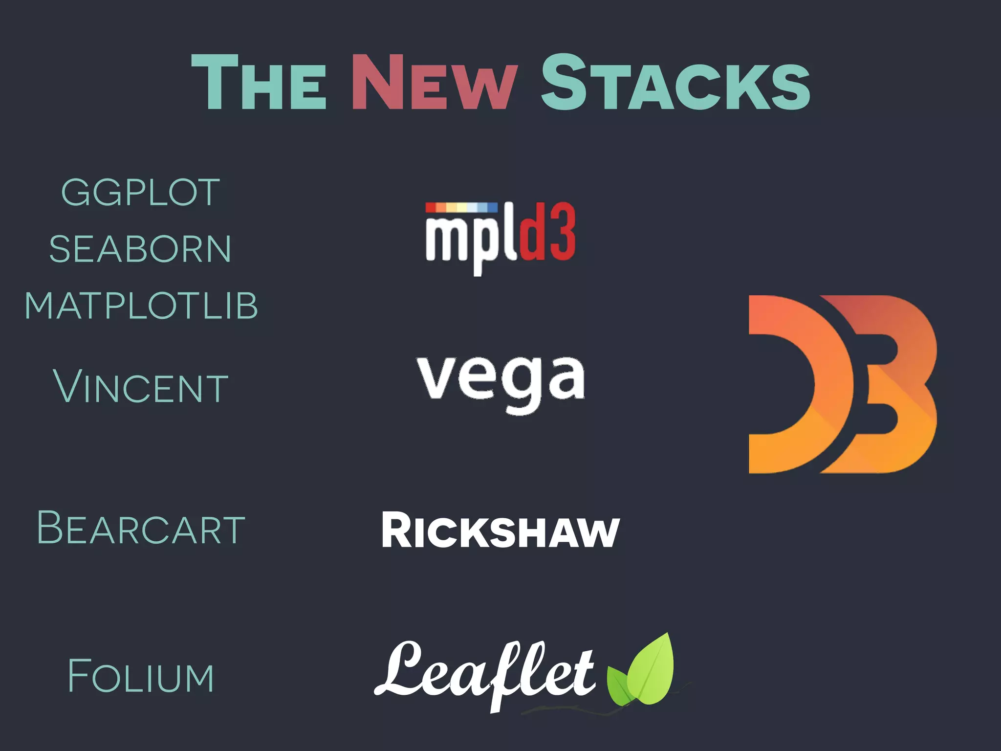 The New Stacks
ggplot
seaborn
matplotlib
Vincent
Bearcart Rickshaw
Folium
 