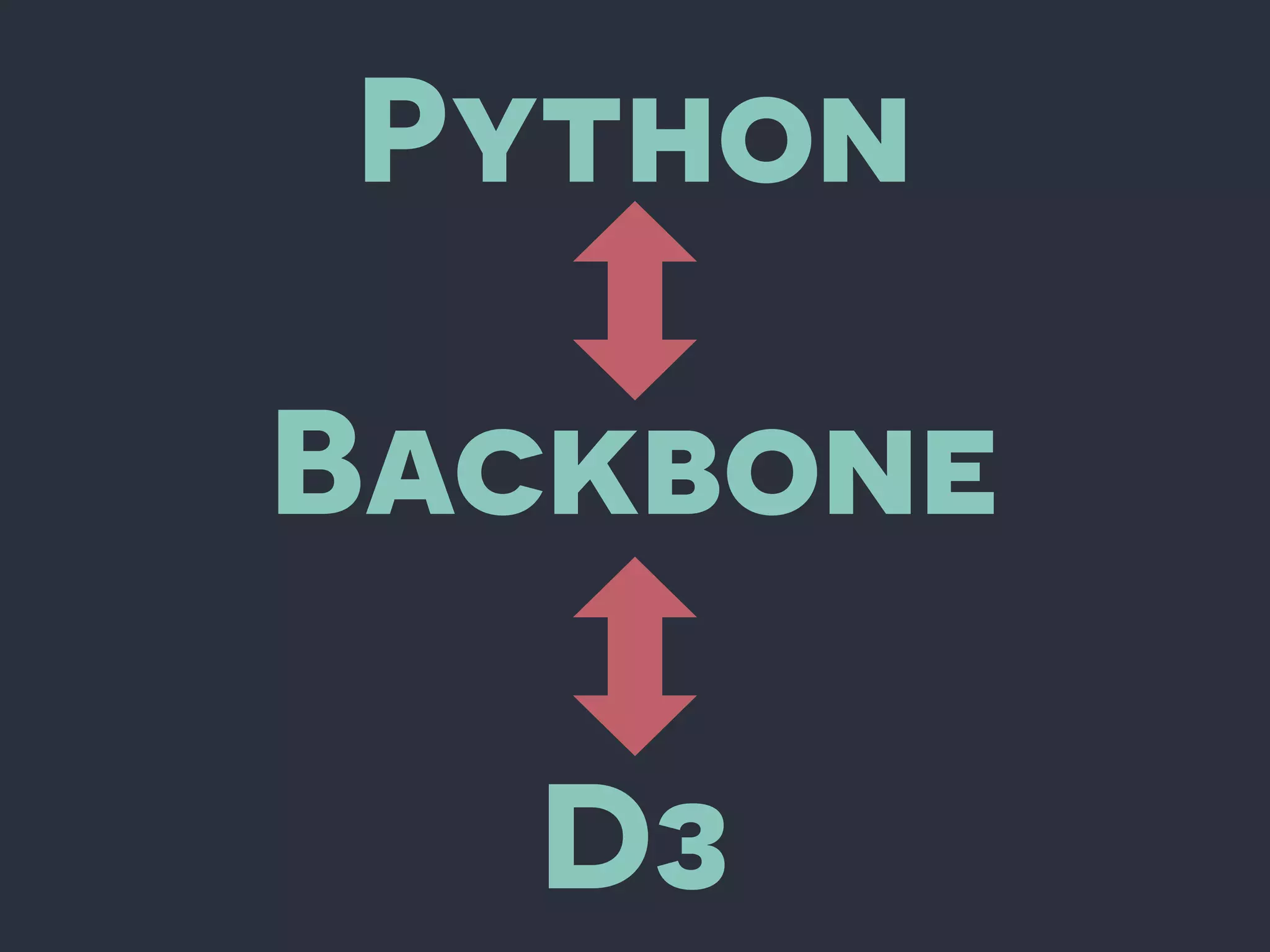 Python
Backbone
D3
 