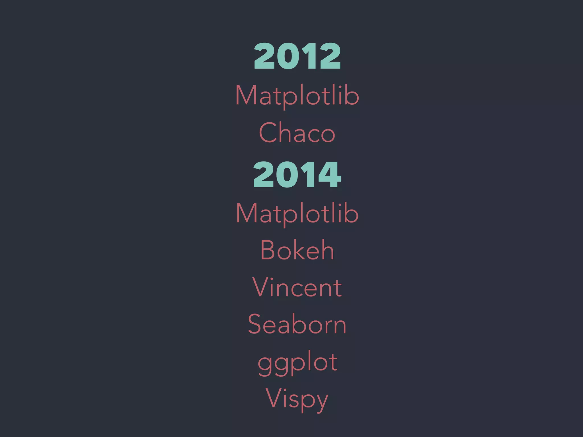 2012
Matplotlib
Chaco
2014
Matplotlib
Bokeh
Vincent
Seaborn
ggplot
Vispy
 