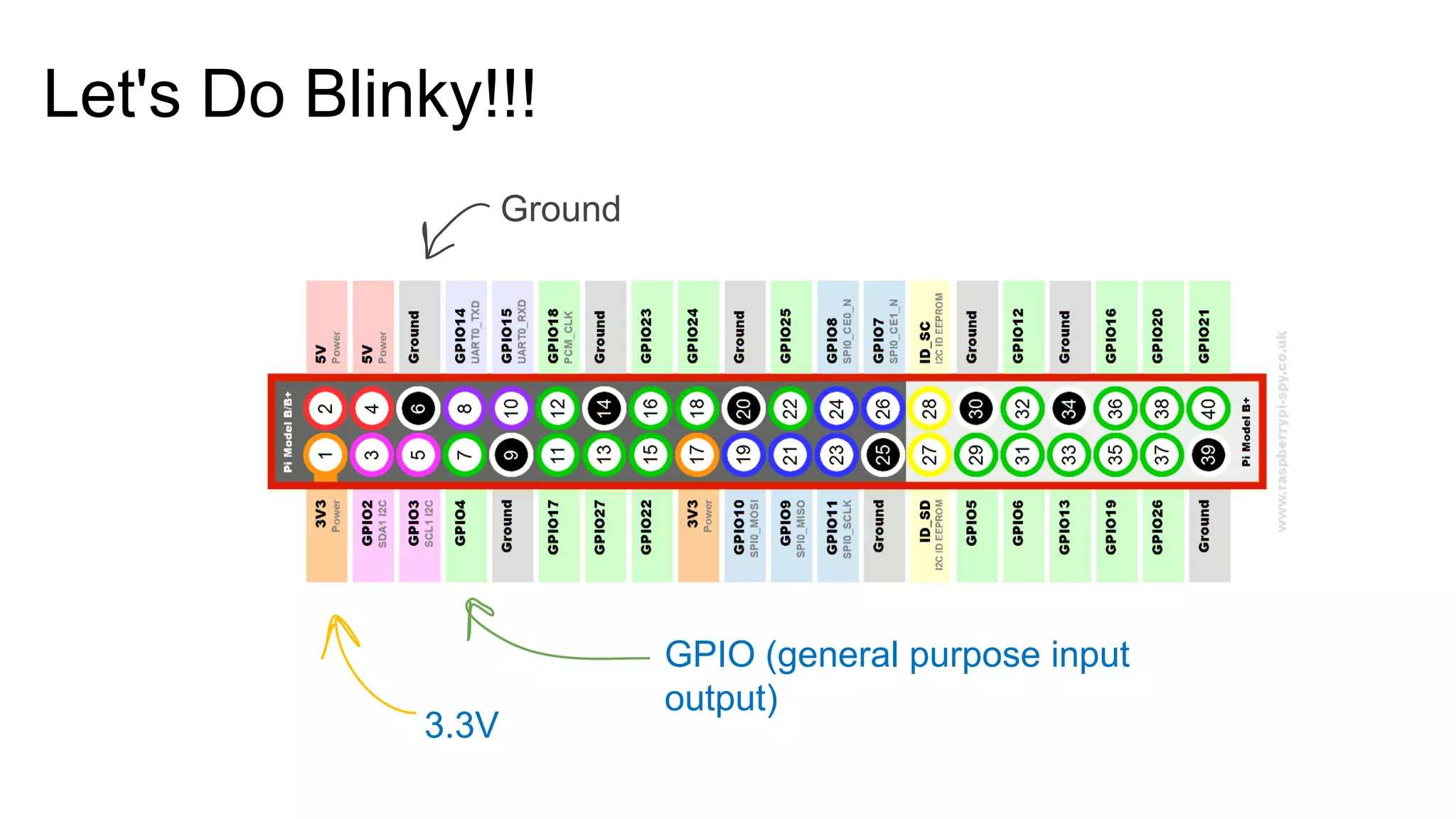 Let's Do Blinky!!! 3.3V Ground GPIO (general purpose input output) 