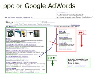 .ppc or Google AdWords
                    Ian Ayres:
                    “…Even small statistical datasets
                    are more accurate than human prediction…”




                                             PPC




              SEO                Using AdWords to
                                 find a job:
                                 Alec Brownstein
 