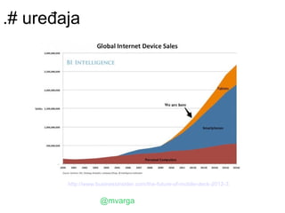 .# uređaja




        http://www.businessinsider.com/the-future-of-mobile-deck-2012-3


                    @mvarga
 