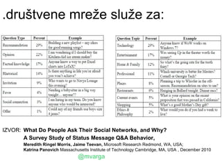 .društvene mreže služe za:




IZVOR: What Do People Ask Their Social Networks, and Why?
       A Survey Study of Status Message Q&A Behavior,
       Meredith Ringel Morris, Jaime Teevan, Microsoft Research Redmond, WA, USA;
       Katrina Panovich Massachusetts Institute of Technology Cambridge, MA, USA , December 2010
                                @mvarga
 
