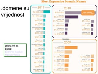 .domene su
vrijednost




 Domenm do
 posla:
 Branimir Bračun
 Marija Pranjić
 