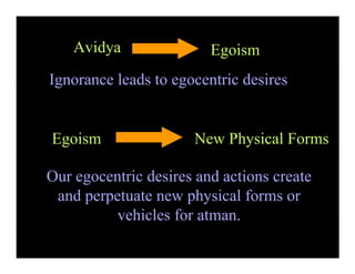 Avidya               Egoism
Ignorance leads to egocentric desires


Egoism                New Physical Forms

Our egocentric desires and actions create
 and perpetuate new physical forms or
          vehicles for atman.
 
