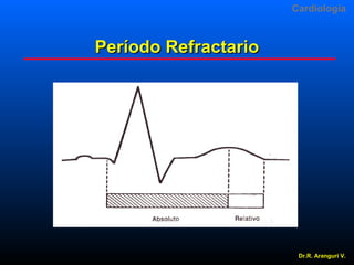 Cardiologia

Período Refractario

Dr.R. Arangurí V.

 