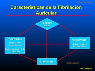 Cardiologia

Características de la Fibrilación
Auricular
RECIENTE
INICIO

PAROXÍSTICA

PERSISTENTE

Resolución
espontanea

(sin resolución
espontanea)

(generalmente < de
24 horas)

PERMANENTE *

* CARDIOVERSION
Dr.R. Arangurí V.

 
