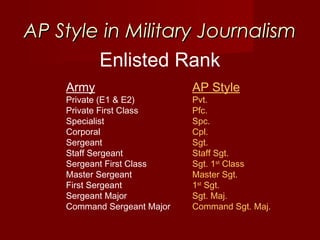 UPAR 2017 08 Associated Press Style | PPT