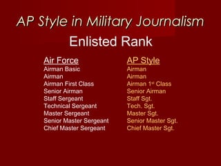 UPAR 2017 08 Associated Press Style | PPT