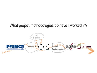 What project methodologies do/have I worked in? Rapid  Prototyping  bespoke Made up & combos 