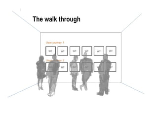 What ’s the basis for this method? &  And  why  is it credible and easy for you? WF WF WF WF WF WF WF WF WF WF WF WF User journey 1 User journey 2 What worked? what didn’t work? The walk through 