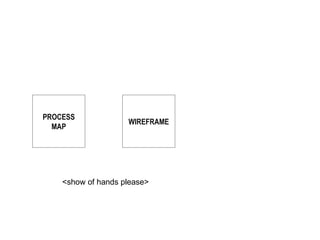 PROCESS MAP WIREFRAME <show of hands please> 
