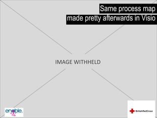 Same process map made pretty afterwards in Visio IMAGE WITHHELD 