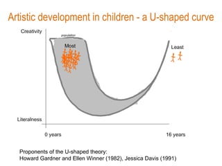 Artistic development in children - a U-shaped curve Proponents of the U-shaped theory: Howard Gardner and Ellen Winner (1982), Jessica Davis (1991) population 