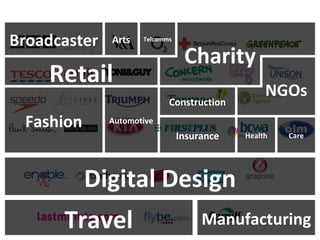 Travel Manufacturing Digital Design Fashion Retail Broadcaster Automotive Telcomms Construction Insurance Health Care Arts Charity NGOs 