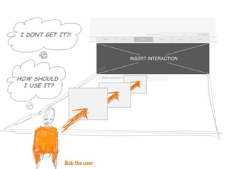 HOW SHOULD  I USE IT? I DONT GET IT?! Bob the user 