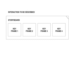 KEY FRAME 1 KEY FRAME 2 KEY FRAME 3 KEY FRAME 4 STORYBOARD INTERACTION TO BE DESCRIBED 