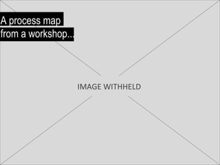A process map from a workshop... IMAGE WITHHELD 