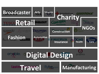 Travel Manufacturing Digital Design Fashion Retail Broadcaster Automotive Telcomms Construction Insurance Health Care Arts...