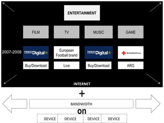 INTERNET MUSIC TV GAME FILM Tesco Digital ENTERTAINMENT European Football brand BRC Buy/Download Live Buy/Download ARG BAN...
